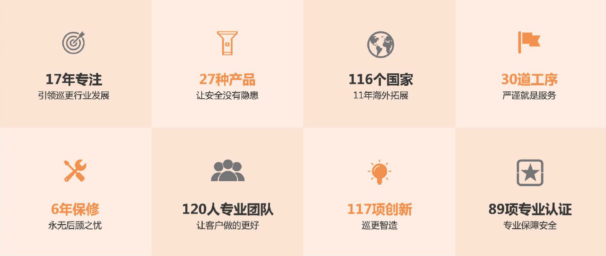 為何選擇.png