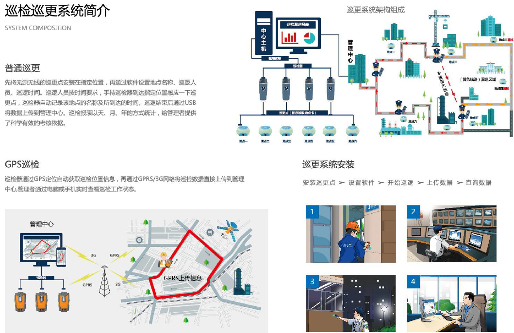 巡檢巡更的區別.png